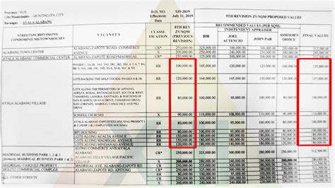 bir zonal value 2023